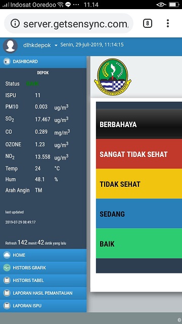 Kualitas Udara Di Depok Masuk Kategori Baik – JurnalDepok